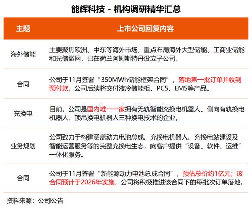 機構調研丨技術驅動，多元布局 這家公司晶圓載具獲突破，基因測序與智能制造協同發展